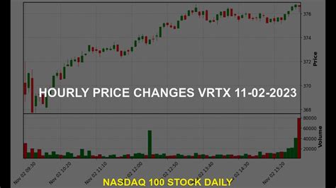 vrtx stock price today stock